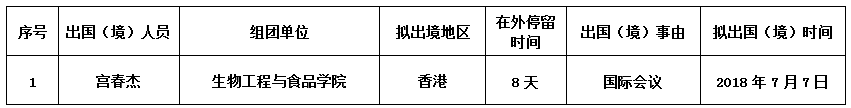 宫春杰.png