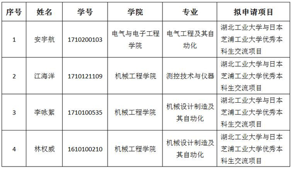 拟推荐学生名单 360截图20180919161736401_副本.jpg