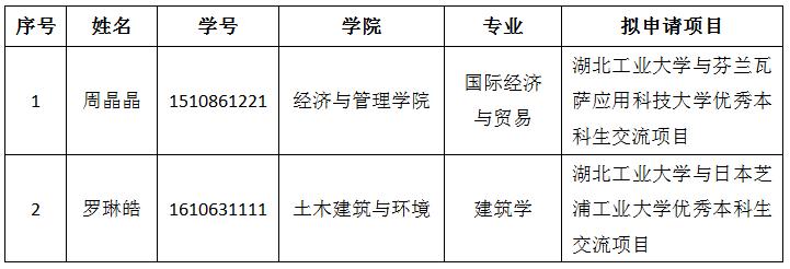 18优本1学生公示 360截图20180503153112375.jpg